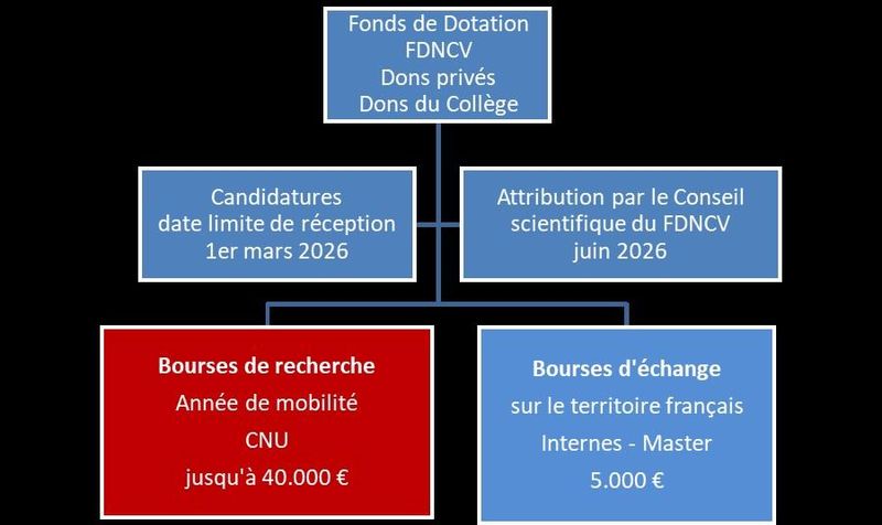 timeline bourse 2026
